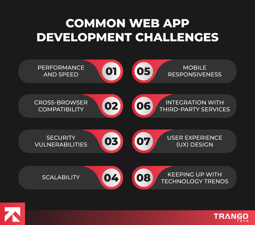 infographic of a list of common web app development challenges