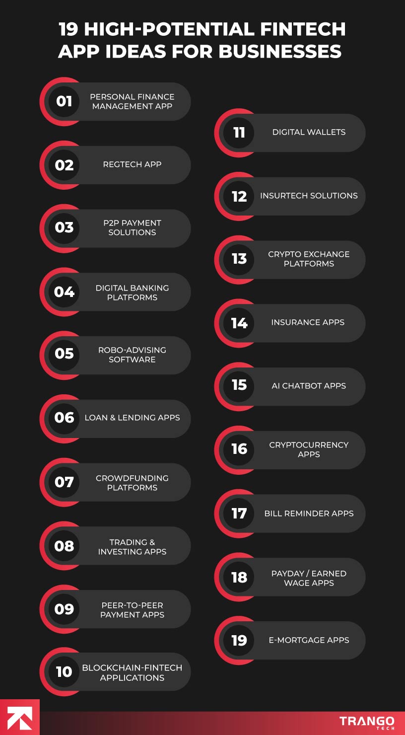 infographic showing list of 19 best fintech startup ideas