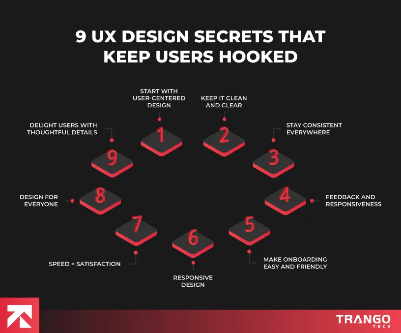 infographic showing 9 UX design secrets that keep users hooked