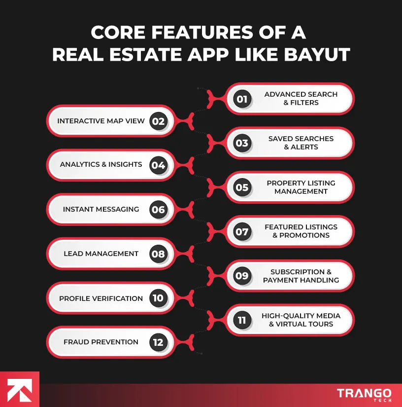 features of real estate app like bayut