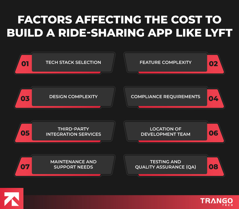 infographic listing factors affecting the cost to develop an app like lyft