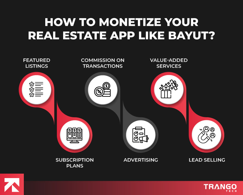 how to monetize a real estate app like bayut