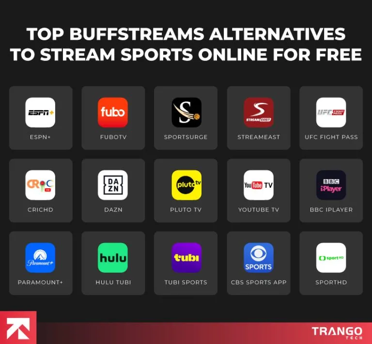 15 Best Buffstreams Alternatives for Live Sports in 2025