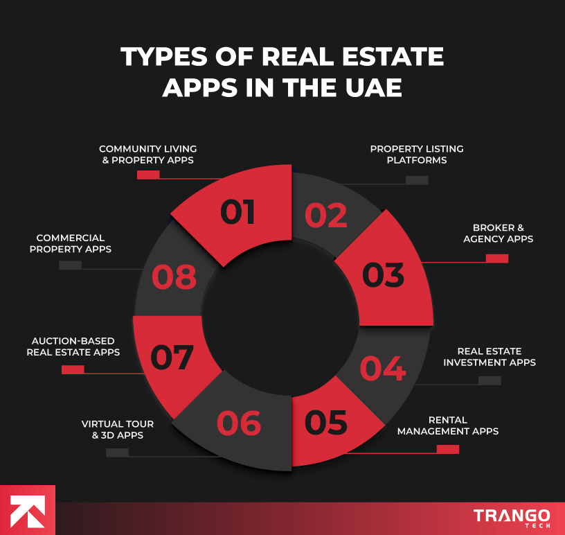 types of real estate app like bayut in UAE