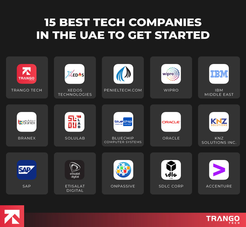 best tech companies in UAE to get started