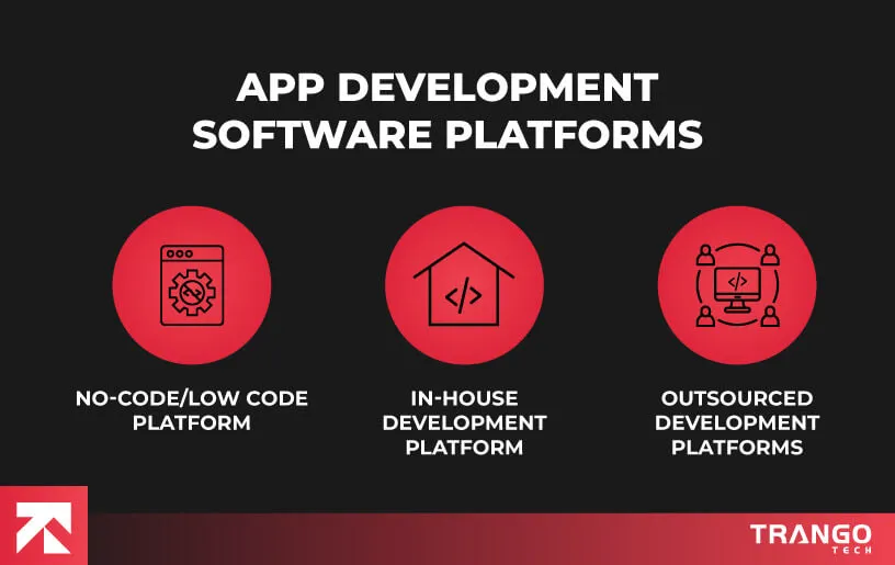 App Development Software Platforms