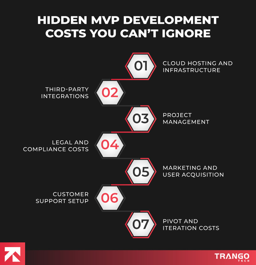 hidden cost of mvp development