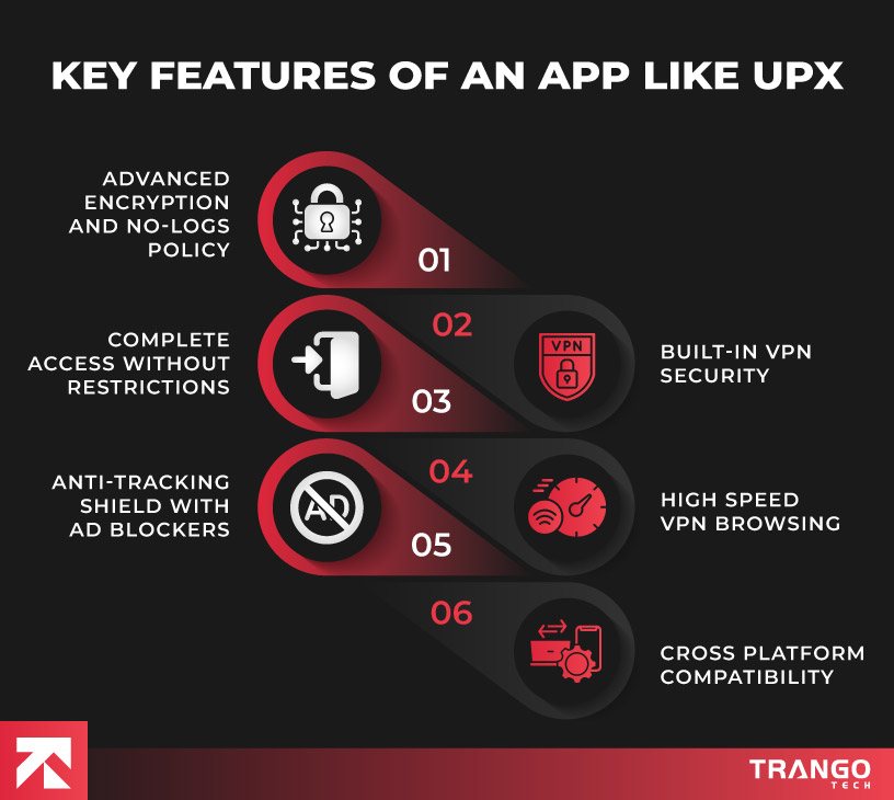 visual representation of key features of an app like upx