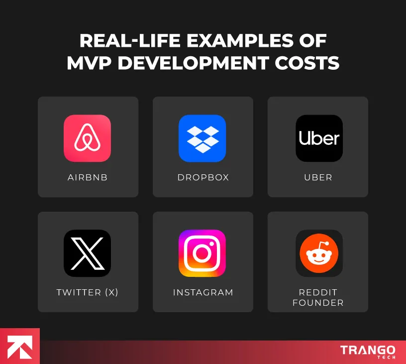 examples of costing in mvp development