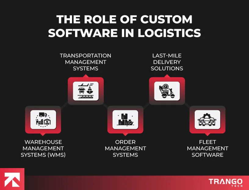 The Role of Custom Software in logistics