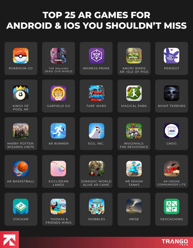 infographic showing list of top AR games