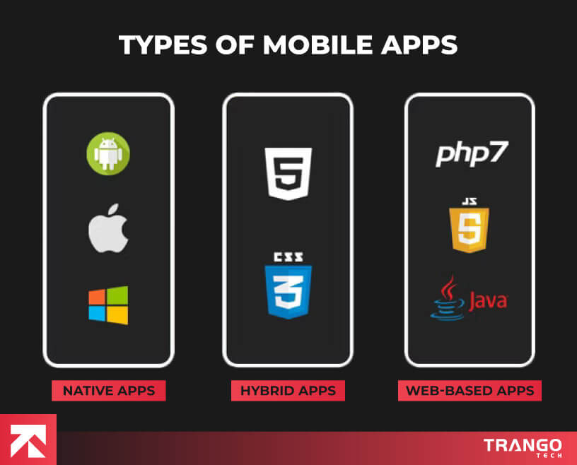 Types of Mobile Apps
