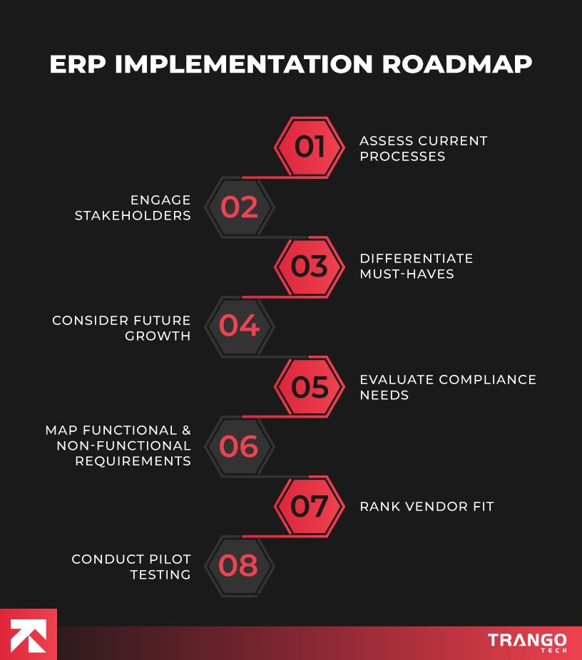 erp implementation roadmap