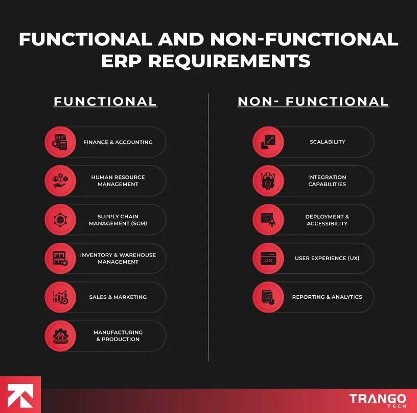 functional and non functional erp requirement