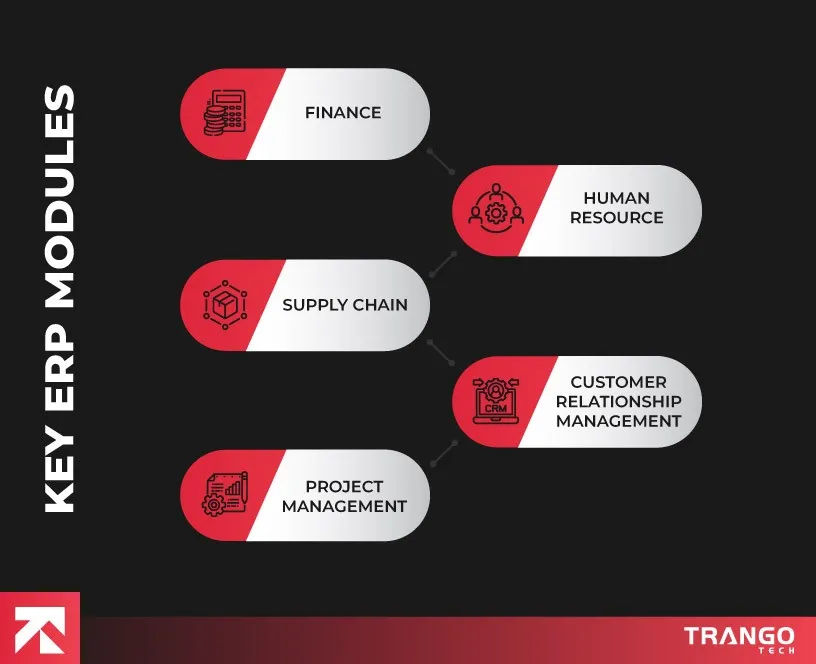 key erp modules