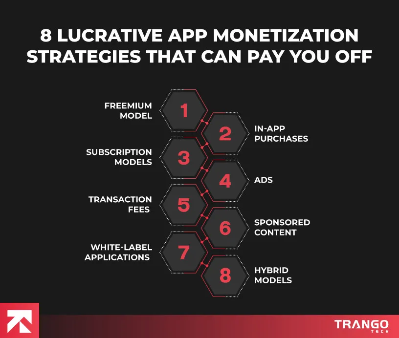 8 lucarative mobile app monetization strategies for business in dubai