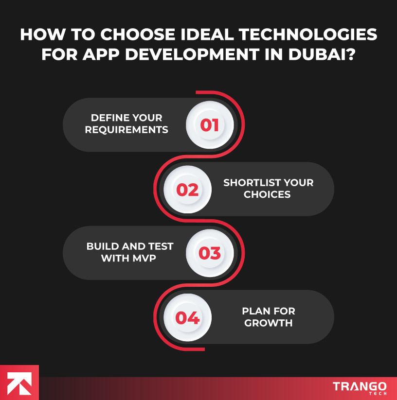 How to Choose Ideal Technologies For App Development In dubai