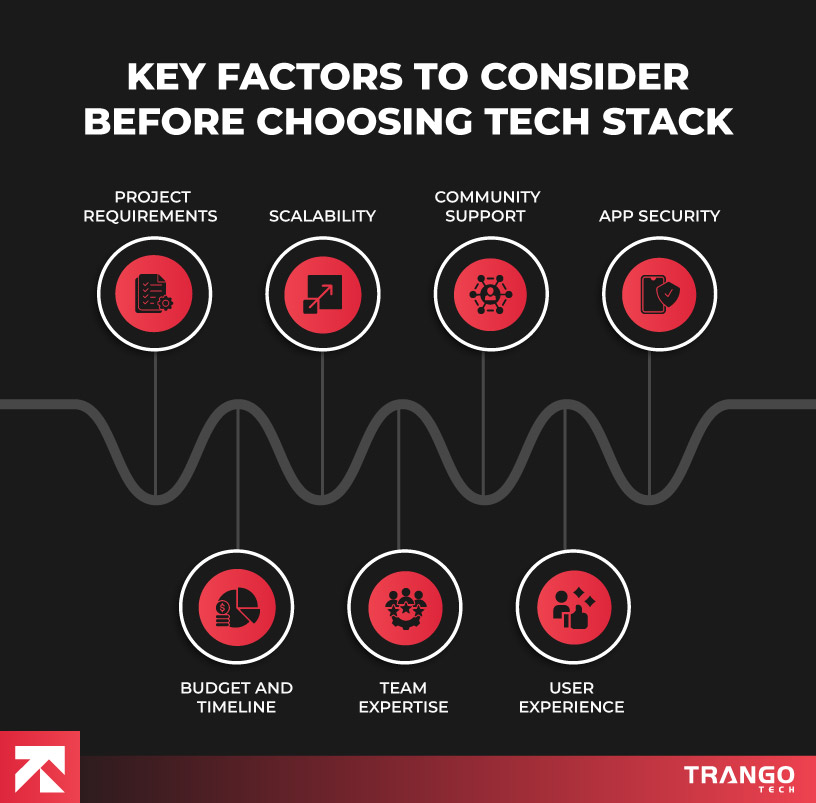 Key Factors To Consider Before Choosing Tech Stack