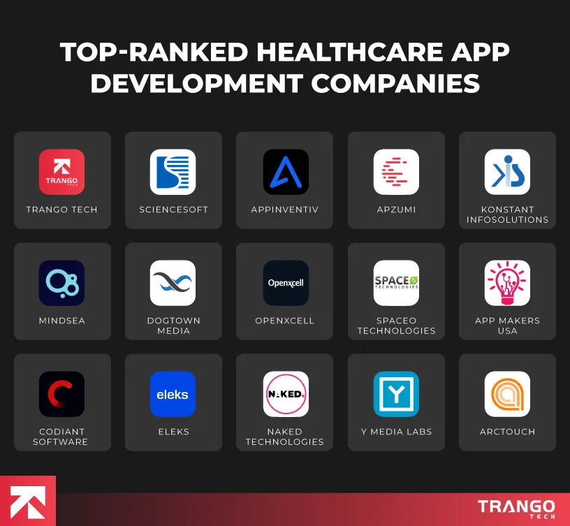 infographic showing list of top healthcare app development companies in USA