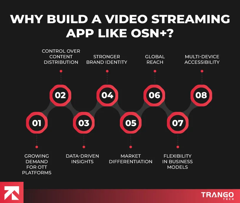 Must Have Features of a Video Streaming App Like OSN+