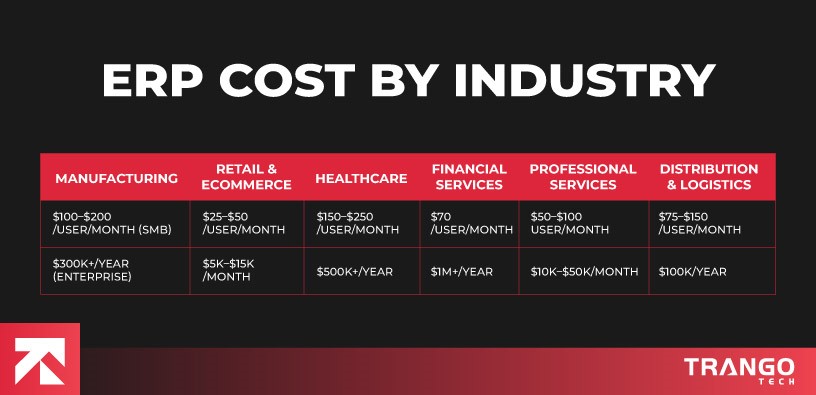 erp cost by industry