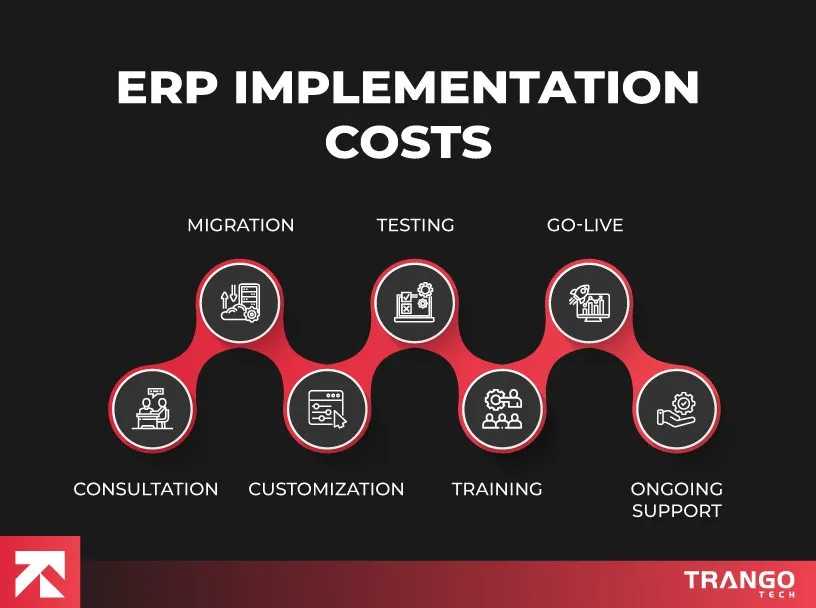 erp implementation costs