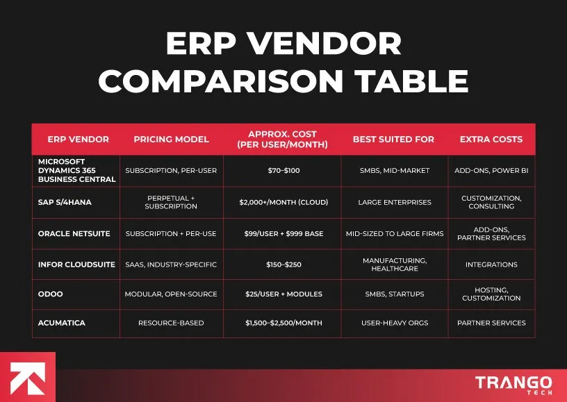 erp vendor comparison table