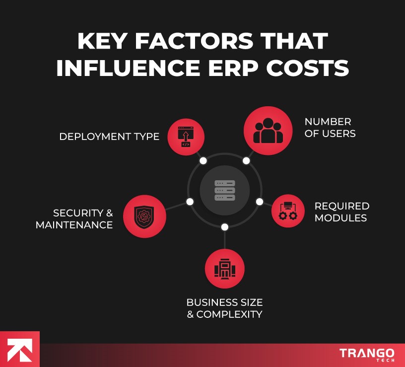 key factors that influence costs