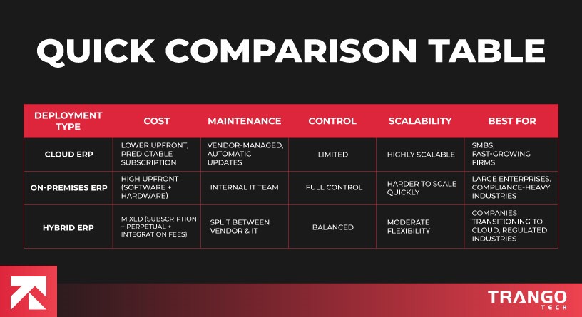 quick comparison table- erp pricing