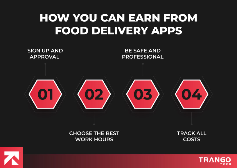 infographic showing how to earn from food delivery apps