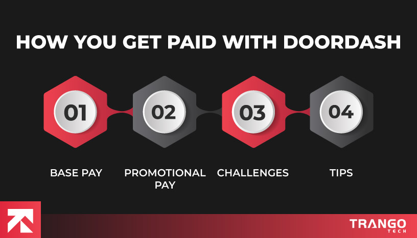 infographic showing how to get paid with DoorDash