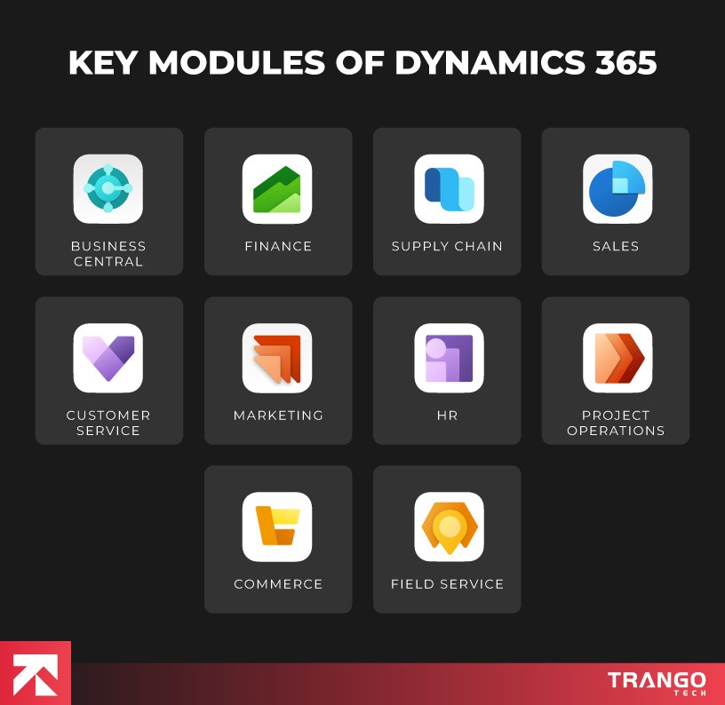 key modules of dynamics 365