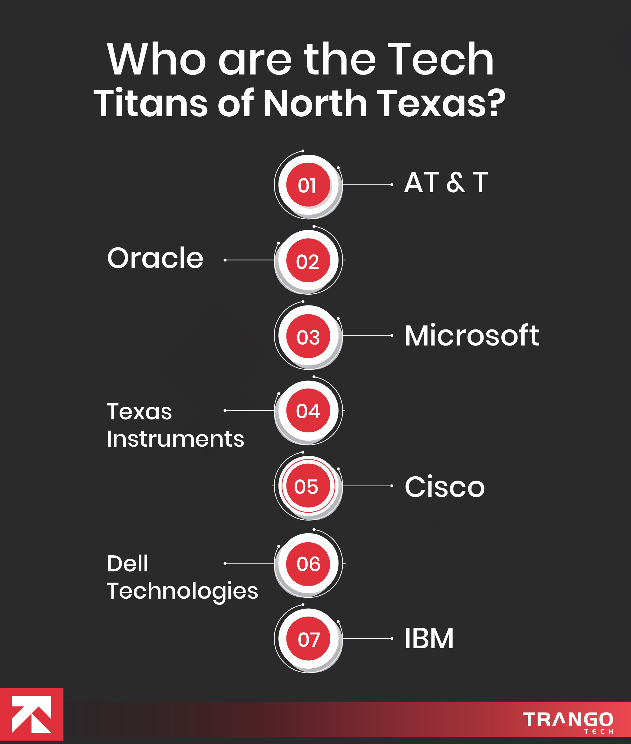 infographic showing list of top 7 tech titans in north texas