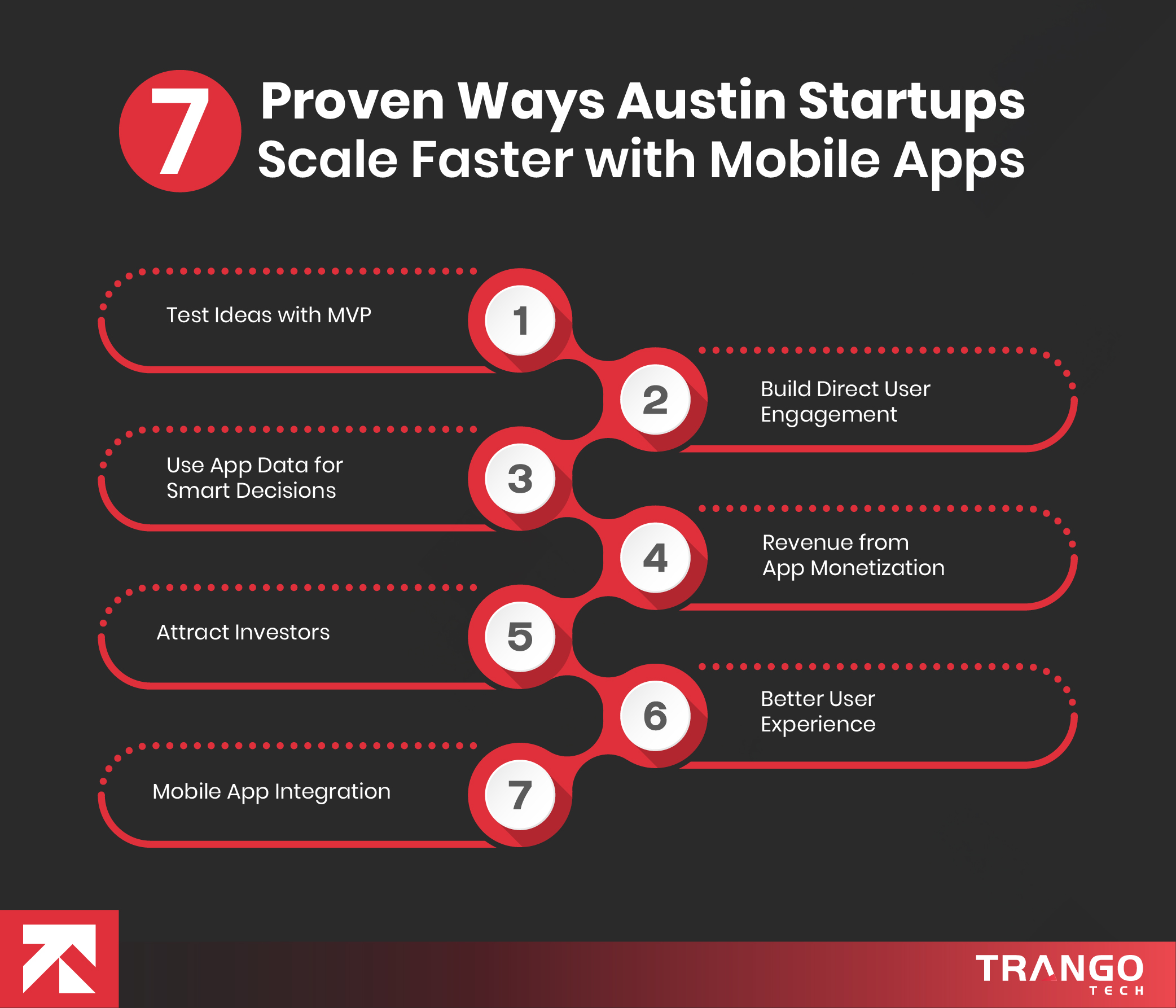 infographic on 7 Proven Ways Austin Startups Scale Faster with Mobile Apps