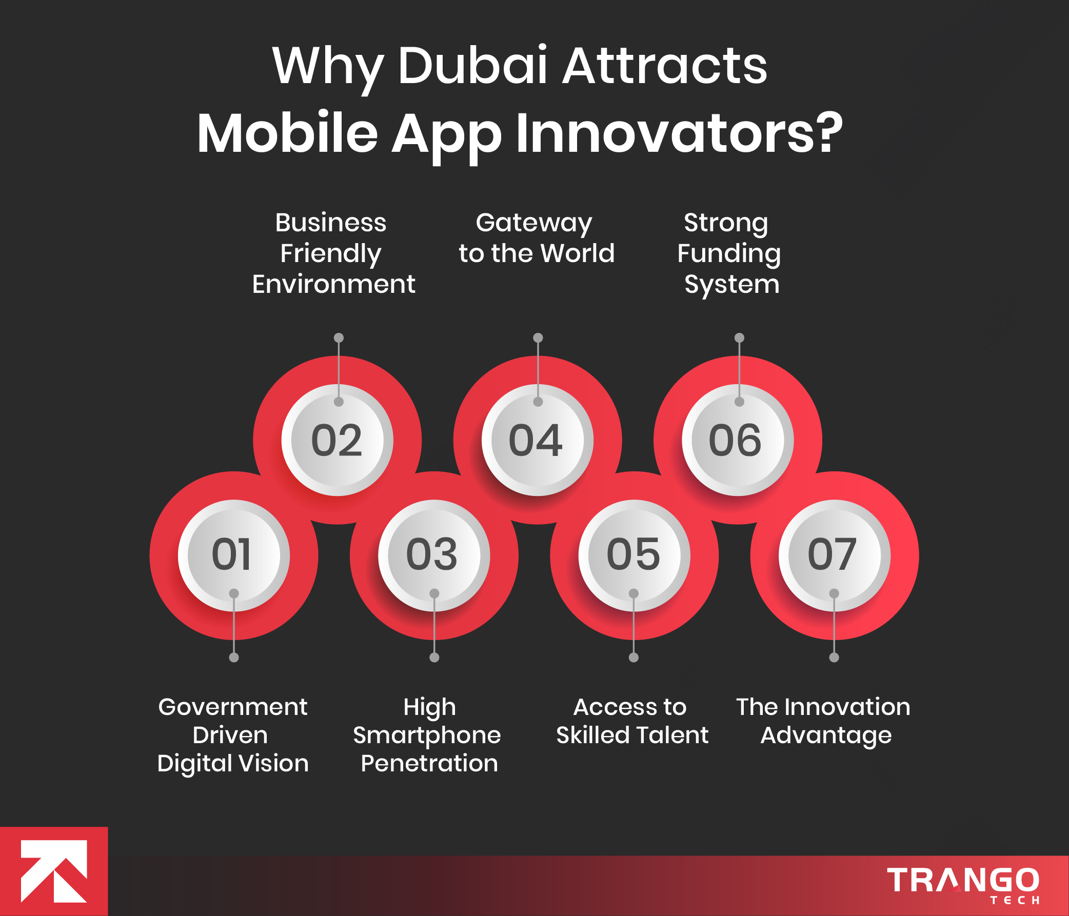 why dubai attracts mobile app innovators