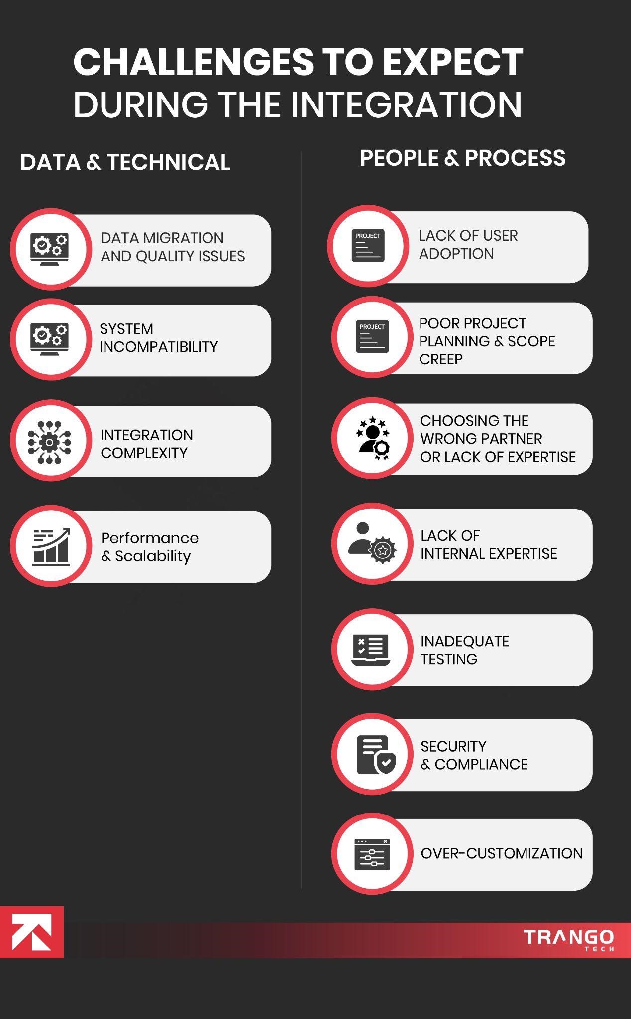 challenges to expect during d365 integration
