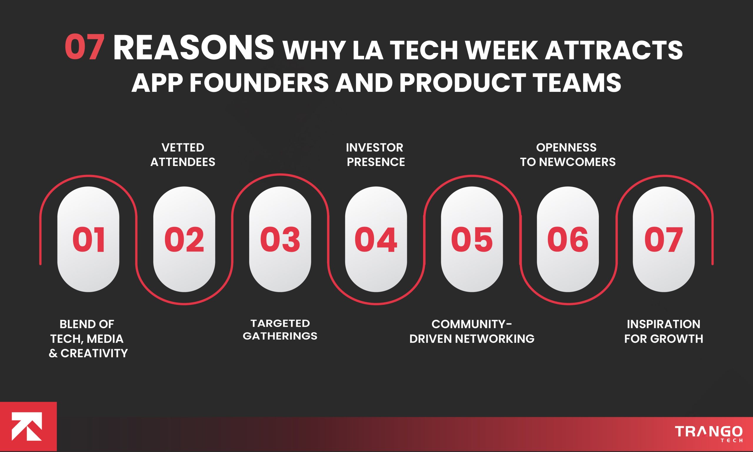 infographic showing 7 reasons why LA tech week attracts app founders