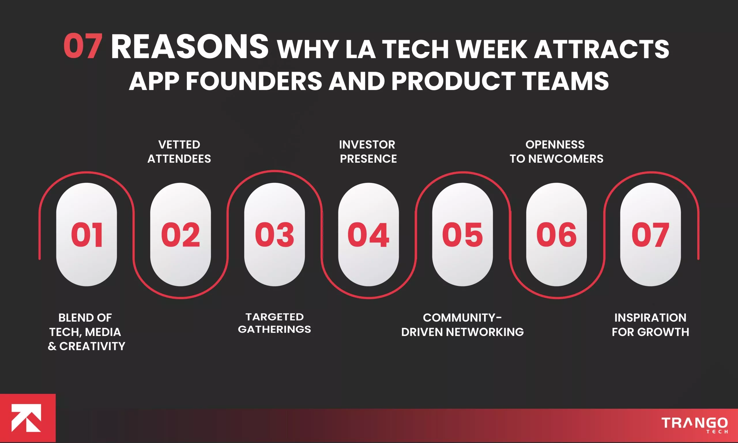 Why LA Tech Week Attracts App Founders and Product Teams? | TrangoTech