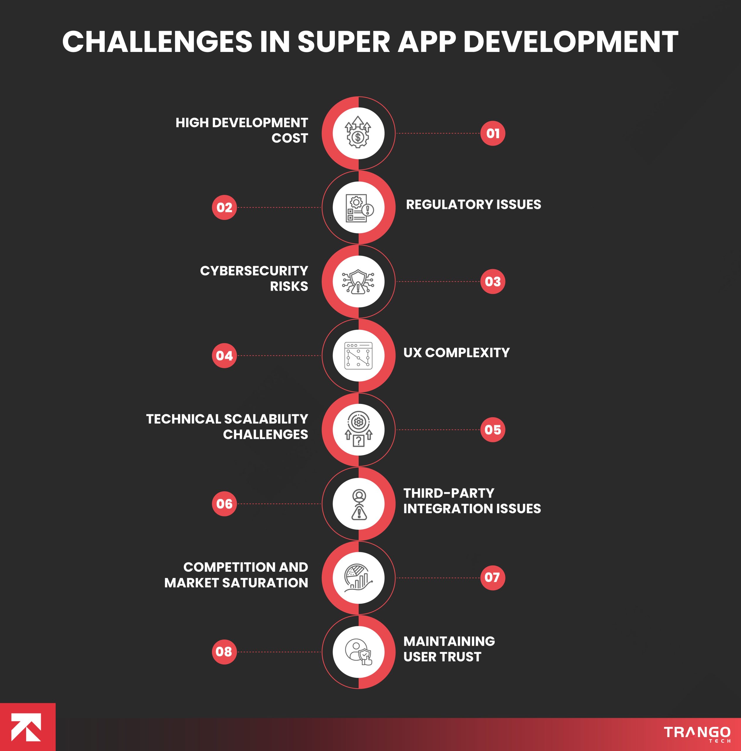 Challenges in Super App Development