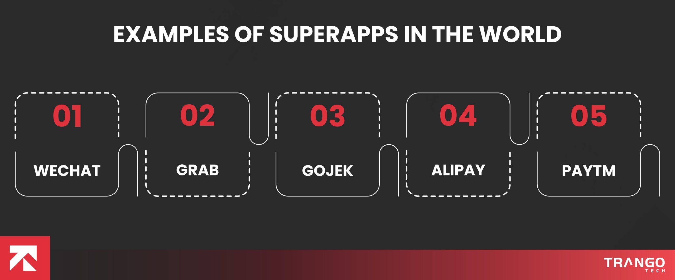 Examples of Superapps in the World.