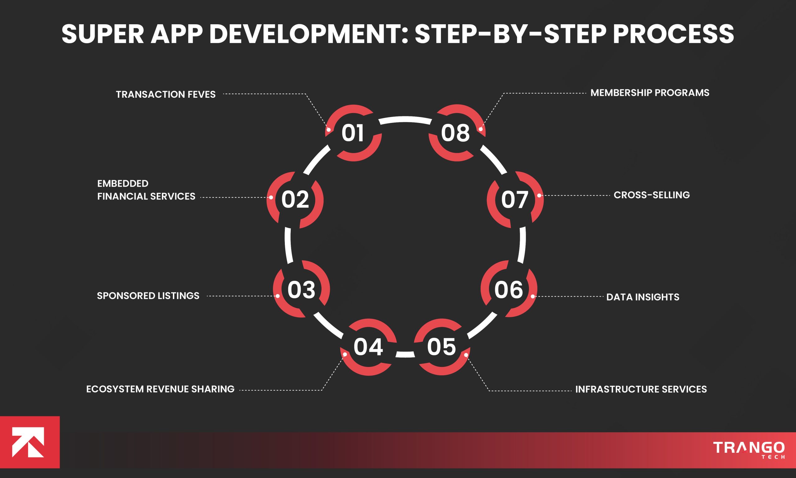 How Super Apps Make Money?