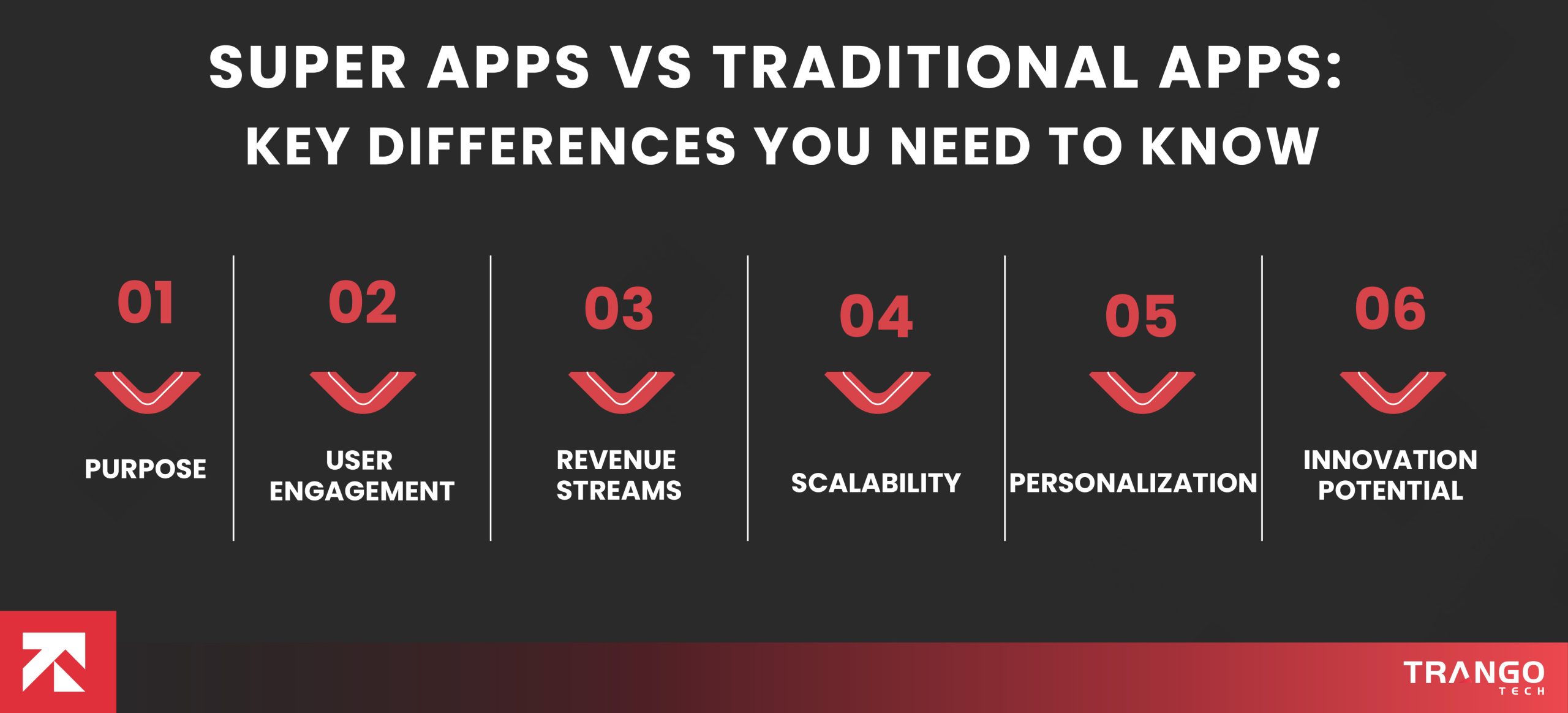 Super Apps vs Traditional Apps: Key Differences You Need to Know