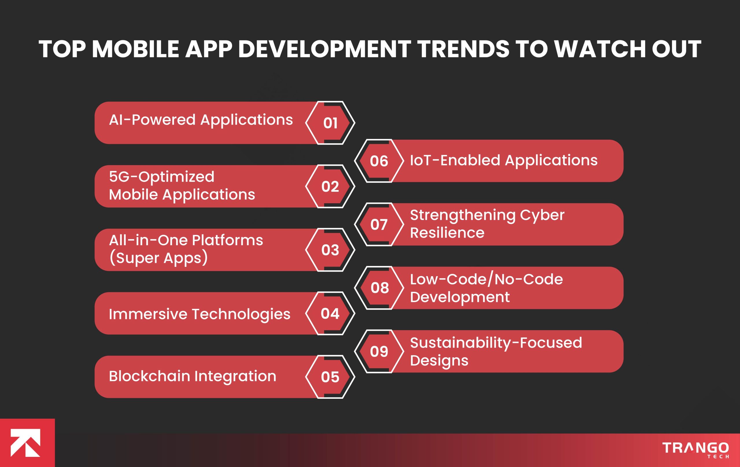 Mobile app development trends in Dubai for 2026