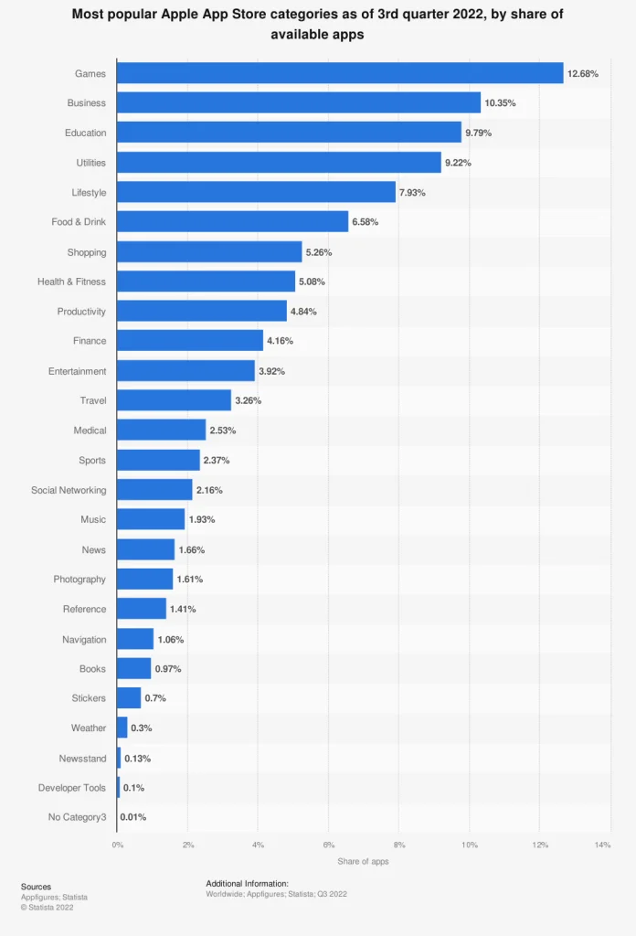 How Much Does iOS App Development Cost in 2025?