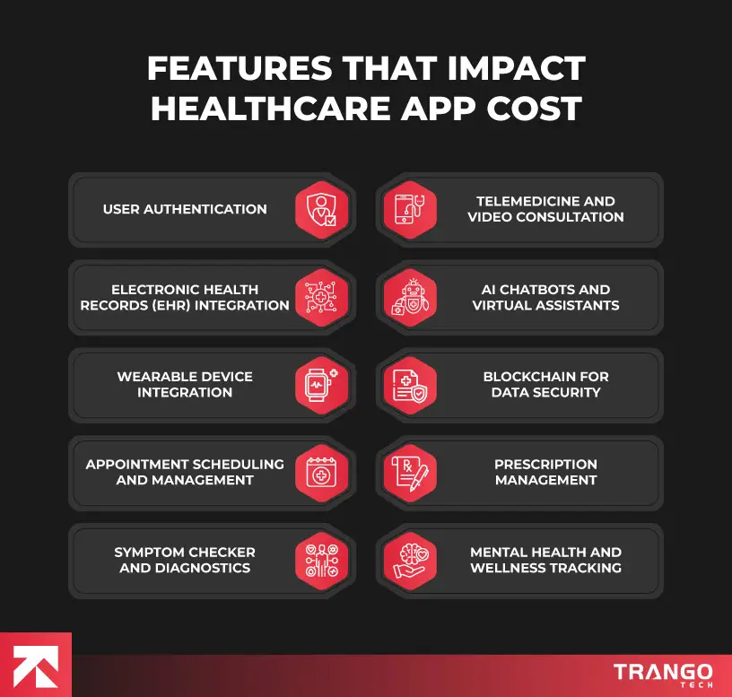 How Much Does Healthcare App Development Cost in 2025?