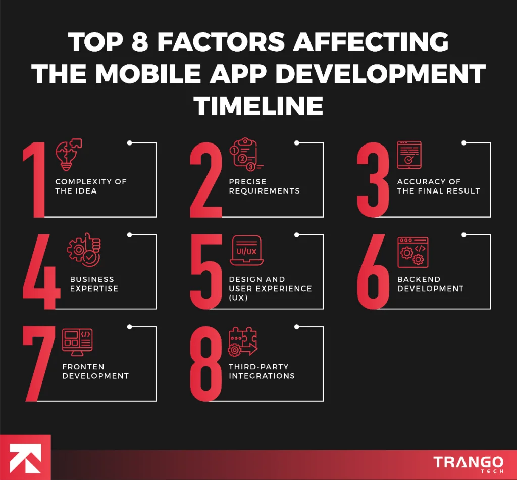 How Long Does it Take to Develop an App [2025 Updated]