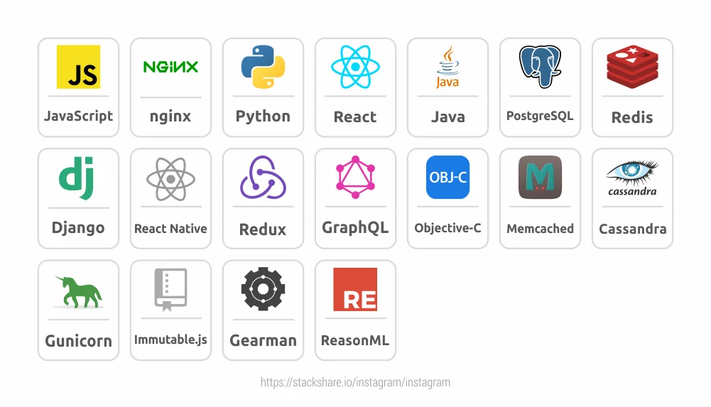 How to Create an App like Instagram in 2025: Cost, Tech Stack & Beyond
