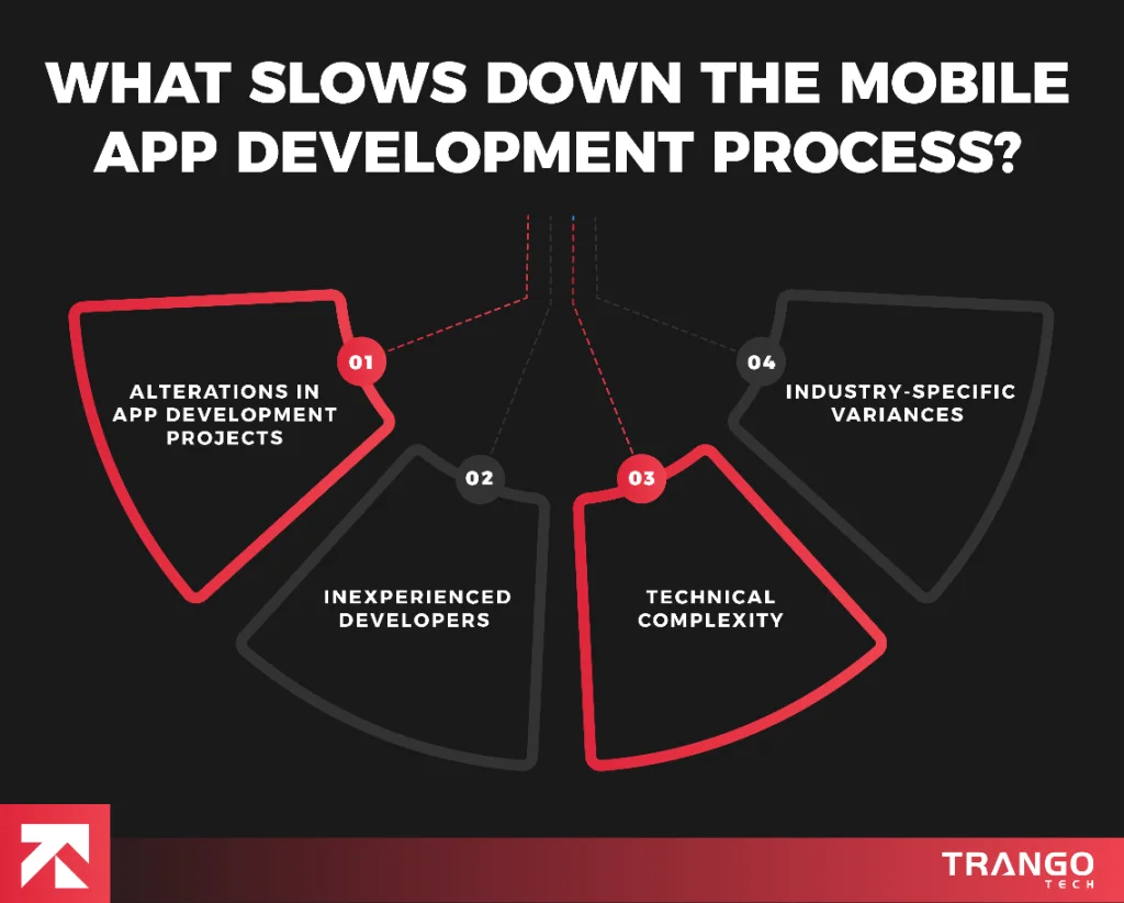 How Long Does it Take to Develop an App [2025 Updated]
