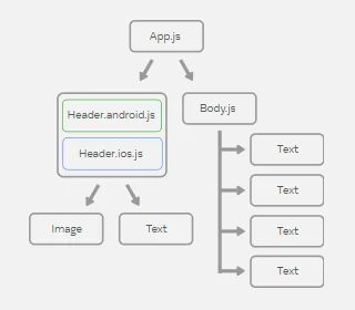 react native app development