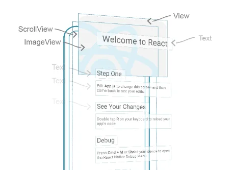 react native performance